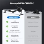 MERACH Rudergerät für Zuhause mit Luftwiderstand, 10 Stufen und App-Steuerung – Bild 13